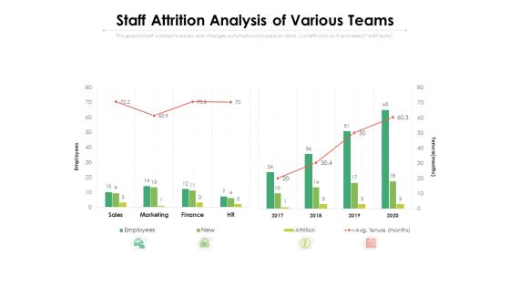 Staff Attrition Analysis Of Various Teams Ppt PowerPoint Presentation Pictures Aids PDF Staff Attrition Analysis Of Various Teams Ppt PowerPoint Presentation Pictures Aids PDF