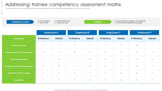Staff Awareness Playbook Addressing Trainee Competency Assessment Matrix Formats PDF Staff Awareness Playbook Addressing Trainee Competency Assessment Matrix Formats PDF