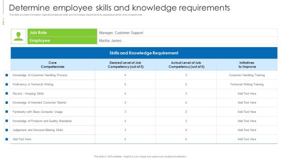 Staff Awareness Playbook Determine Employee Skills And Knowledge Requirements Download PDF