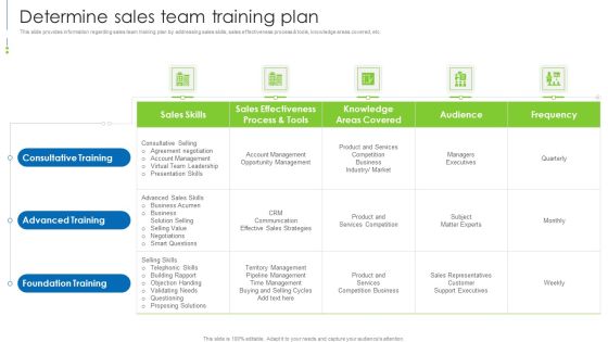 Staff Awareness Playbook Determine Sales Team Training Plan Rules PDF Staff Awareness Playbook Determine Sales Team Training Plan Rules PDF