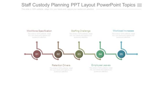 Staff Custody Planning Ppt Layout Powerpoint Topics Staff Custody Planning Ppt Layout Powerpoint Topics
