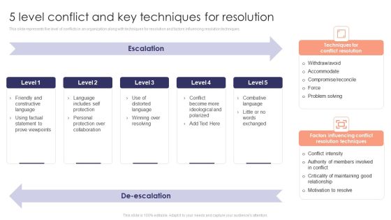 Staff Development Strategy To Increase Employee Retention Rates 5 Level Conflict And Key Techniques For Resolution Diagrams PDF Staff Development Strategy To Increase Employee Retention Rates 5 Level Conflict And Key Techniques For Resolution Diagrams PDF