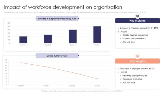 Staff Development Strategy To Increase Employee Retention Rates Impact Of Workforce Development On Organization Icons PDF Staff Development Strategy To Increase Employee Retention Rates Impact Of Workforce Development On Organization Icons PDF