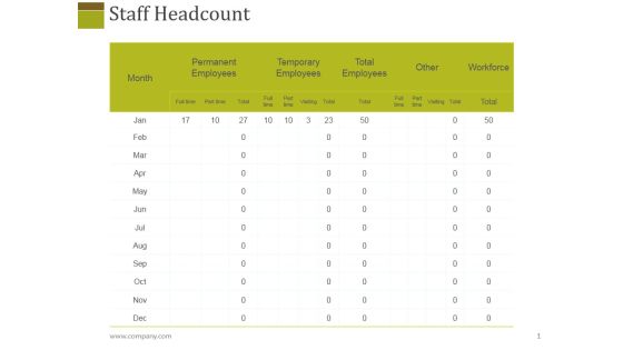 Staff Headcount Ppt PowerPoint Presentation Infographic Template Format Ideas Staff Headcount Ppt PowerPoint Presentation Infographic Template Format Ideas