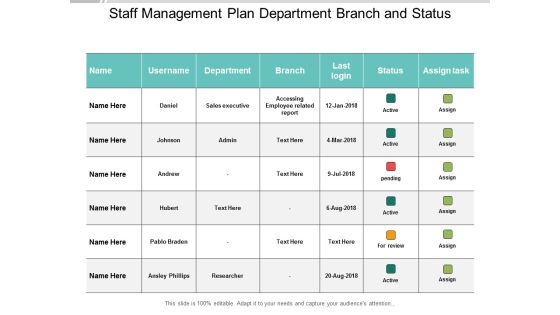 Staff Management Plan Department Branch And Status Ppt PowerPoint Presentation Pictures Demonstration Staff Management Plan Department Branch And Status Ppt PowerPoint Presentation Pictures Demonstration
