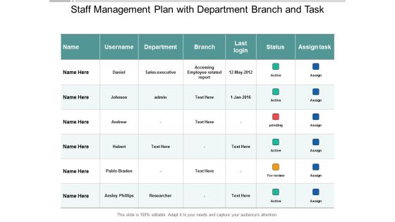 Staff Management Plan With Department Branch And Task Ppt PowerPoint Presentation Template Staff Management Plan With Department Branch And Task Ppt PowerPoint Presentation Template