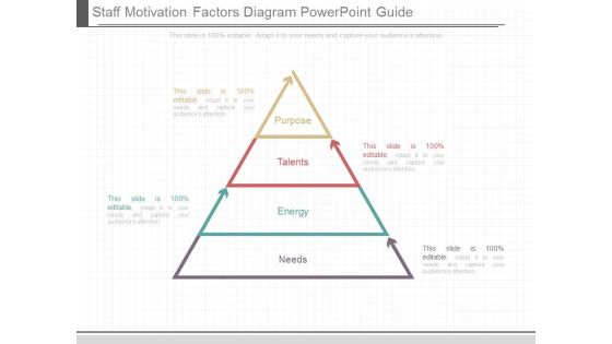 Staff Motivation Factors Diagram Powerpoint Guide Staff Motivation Factors Diagram Powerpoint Guide