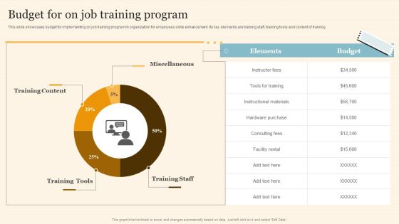 Staff On Job Coaching Program For Skills Enhancement Budget For On Job Training Program Elements PDF Staff On Job Coaching Program For Skills Enhancement Budget For On Job Training Program Elements PDF