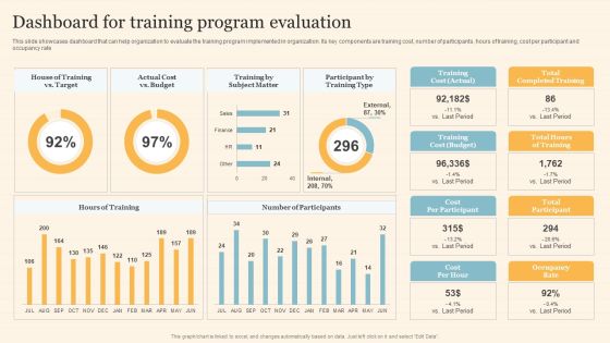 Staff On Job Coaching Program For Skills Enhancement Dashboard For Training Program Evaluation Structure PDF Staff On Job Coaching Program For Skills Enhancement Dashboard For Training Program Evaluation Structure PDF