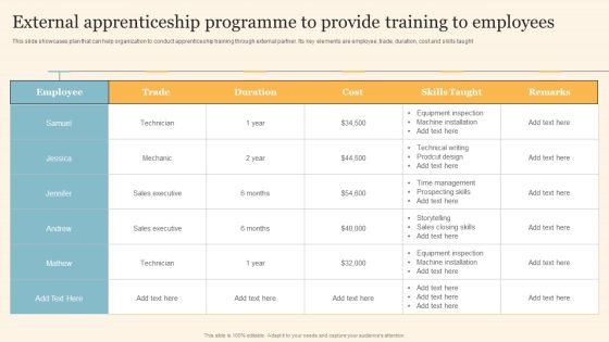 Staff On Job Coaching Program For Skills Enhancement External Apprenticeship Programme To Provide Training To Employees Structure PDF Staff On Job Coaching Program For Skills Enhancement External Apprenticeship Programme To Provide Training To Employees Structure PDF
