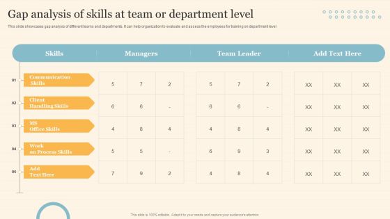 Staff On Job Coaching Program For Skills Enhancement Gap Analysis Of Skills At Team Or Department Level Infographics PDF