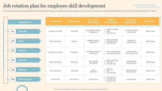 Staff On Job Coaching Program For Skills Enhancement Job Rotation Plan For Employee Skill Development Ideas PDF Staff On Job Coaching Program For Skills Enhancement Job Rotation Plan For Employee Skill Development Ideas PDF