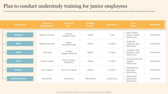 Staff On Job Coaching Program For Skills Enhancement Plan To Conduct Understudy Training For Junior Employees Designs PDF Staff On Job Coaching Program For Skills Enhancement Plan To Conduct Understudy Training For Junior Employees Designs PDF