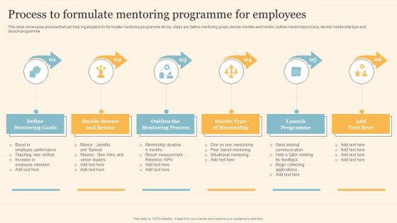Staff On Job Coaching Program For Skills Enhancement Process To Formulate Mentoring Programme For Employees Diagrams PDF