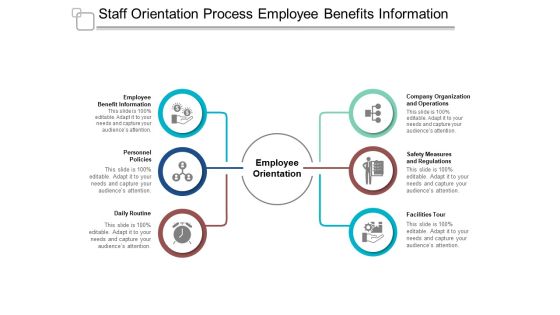 Staff Orientation Process Employee Benefits Information Ppt PowerPoint Presentation Ideas Graphics Design Staff Orientation Process Employee Benefits Information Ppt PowerPoint Presentation Ideas Graphics Design