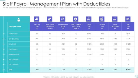 Staff Payroll Management Plan With Deductibles Ideas PDF