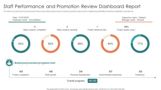 Staff Performance And Promotion Review Dashboard Report Structure PDF Staff Performance And Promotion Review Dashboard Report Structure PDF