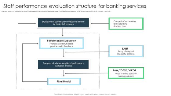 Staff Performance Evaluation Structure For Banking Services Rules PDF Staff Performance Evaluation Structure For Banking Services Rules PDF