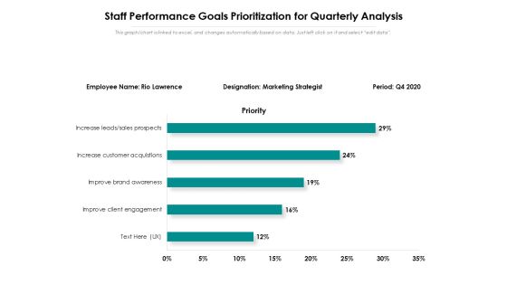 Staff Performance Goals Prioritization For Quarterly Analysis Ppt PowerPoint Presentation Pictures Infographics PDF