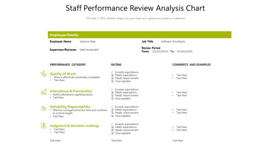 Staff Performance Review Analysis Chart Ppt PowerPoint Presentation Ideas Shapes PDF