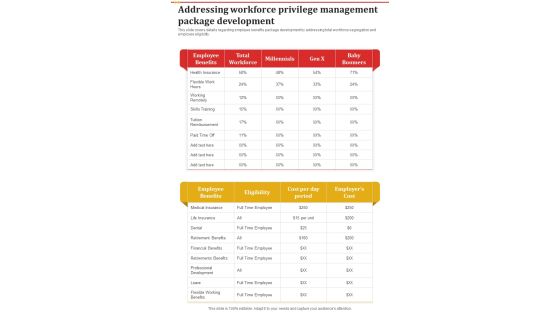 Staff Privilege Administration Addressing Workforce Privilege One Pager Sample Example Document Staff Privilege Administration Addressing Workforce Privilege One Pager Sample Example Document