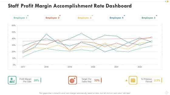 Staff Profit Margin Accomplishment Rate Dashboard Themes PDF Staff Profit Margin Accomplishment Rate Dashboard Themes PDF