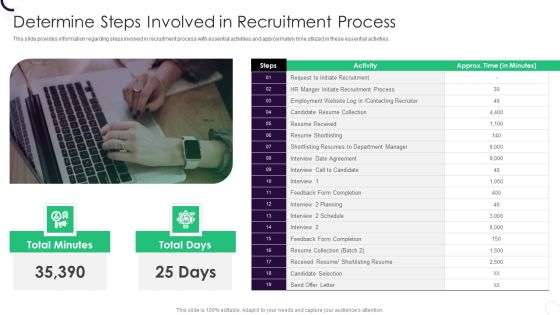 Staff Recruitment Strategy At Workplace Determine Steps Involved In Recruitment Process Diagrams PDF Staff Recruitment Strategy At Workplace Determine Steps Involved In Recruitment Process Diagrams PDF