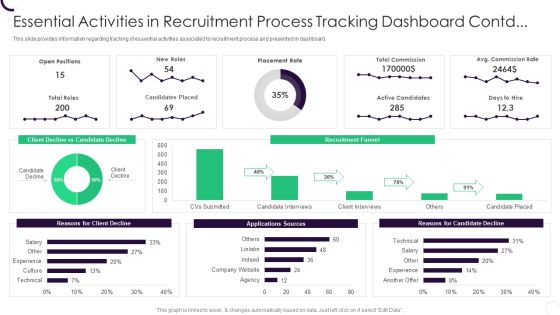 Staff Recruitment Strategy At Workplace Essential Activities In Recruitment Process Tracking Dashboard Contd Slides PDF