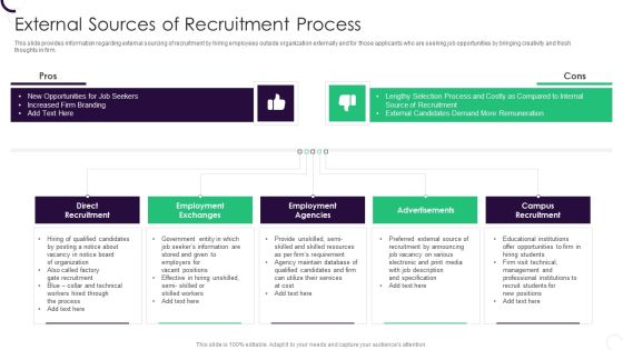 Staff Recruitment Strategy At Workplace External Sources Of Recruitment Process Clipart PDF Staff Recruitment Strategy At Workplace External Sources Of Recruitment Process Clipart PDF