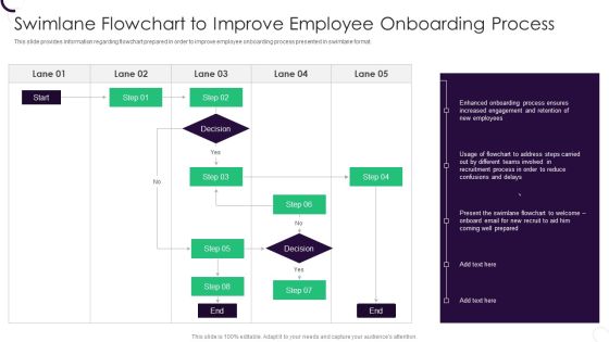Staff Recruitment Strategy At Workplace Swimlane Flowchart To Improve Employee Onboarding Process Designs PDF Staff Recruitment Strategy At Workplace Swimlane Flowchart To Improve Employee Onboarding Process Designs PDF