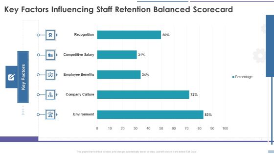 Staff Retention Balanced Scorecard Key Factors Influencing Staff Retention Balanced Scorecard Download PDF Staff Retention Balanced Scorecard Key Factors Influencing Staff Retention Balanced Scorecard Download PDF