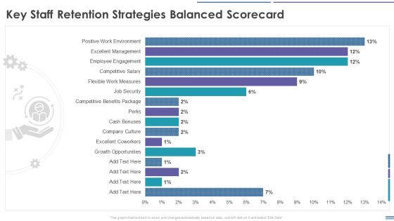 Staff Retention Balanced Scorecard Key Staff Retention Strategies Balanced Scorecard Rules PDF Staff Retention Balanced Scorecard Key Staff Retention Strategies Balanced Scorecard Rules PDF