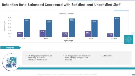 Staff Retention Balanced Scorecard Retention Rate Balanced Scorecard With Satisfied And Unsatisfied Summary PDF