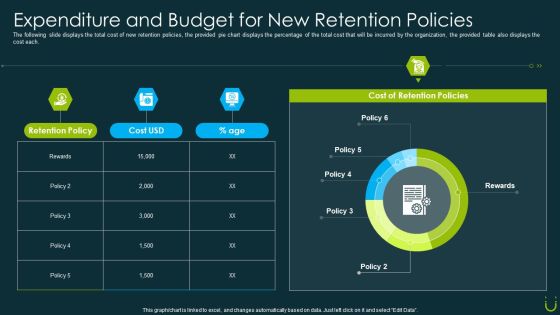 Staff Retention Plan Expenditure And Budget For New Retention Policies Ppt Ideas Graphics PDF Staff Retention Plan Expenditure And Budget For New Retention Policies Ppt Ideas Graphics PDF