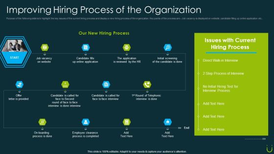 Staff Retention Plan Improving Hiring Process Of The Organization Ppt Infographics Rules PDF