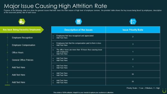 Staff Retention Plan Major Issue Causing High Attrition Rate Ppt Icon Show PDF