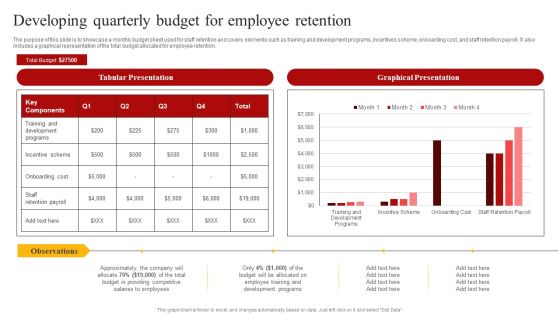 Staff Retention Techniques To Minimize Hiring Expenses Developing Quarterly Budget For Employee Retention Designs PDF Staff Retention Techniques To Minimize Hiring Expenses Developing Quarterly Budget For Employee Retention Designs PDF