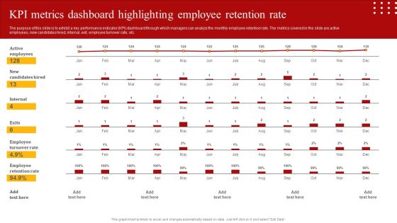 Staff Retention Techniques To Minimize Hiring Expenses KPI Metrics Dashboard Highlighting Employee Retention Template PDF Staff Retention Techniques To Minimize Hiring Expenses KPI Metrics Dashboard Highlighting Employee Retention Template PDF