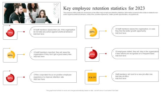 Staff Retention Techniques To Minimize Hiring Expenses Key Employee Retention Statistics For 2023 Diagrams PDF Staff Retention Techniques To Minimize Hiring Expenses Key Employee Retention Statistics For 2023 Diagrams PDF