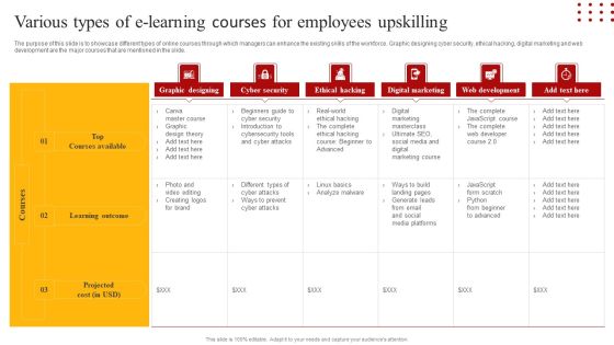 Staff Retention Techniques To Minimize Hiring Expenses Various Types Of E-Learning Courses For Employees Slides PDF