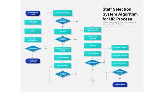 Staff Selection System Algorithm For HR Process Ppt PowerPoint Presentation File Design Ideas PDF Staff Selection System Algorithm For HR Process Ppt PowerPoint Presentation File Design Ideas PDF