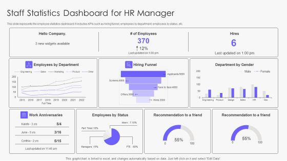Staff Statistics Dashboard For Hr Manager Rules PDF
