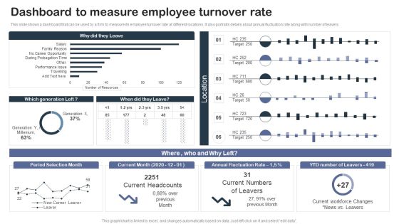 Staff Succession Planning And Development Dashboard To Measure Employee Turnover Rate Mockup PDF Staff Succession Planning And Development Dashboard To Measure Employee Turnover Rate Mockup PDF