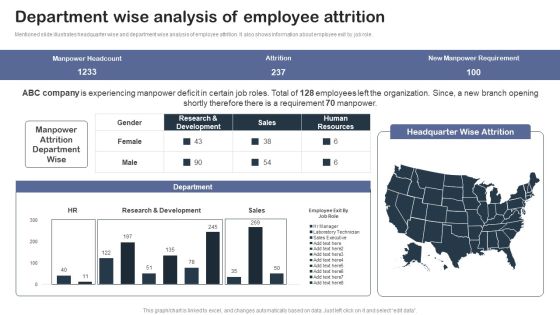 Staff Succession Planning And Development Department Wise Analysis Of Employee Attrition Download PDF Staff Succession Planning And Development Department Wise Analysis Of Employee Attrition Download PDF