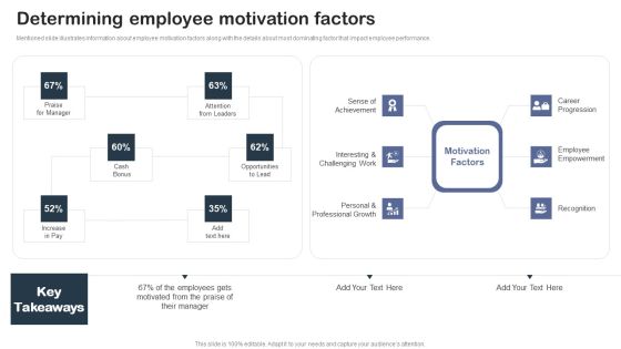 Staff Succession Planning And Development Determining Employee Motivation Factors Background PDF Staff Succession Planning And Development Determining Employee Motivation Factors Background PDF