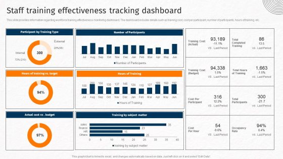Staff Training Effectiveness Tracking Dashboard Techniques For Crafting Killer Summary PDF Staff Training Effectiveness Tracking Dashboard Techniques For Crafting Killer Summary PDF