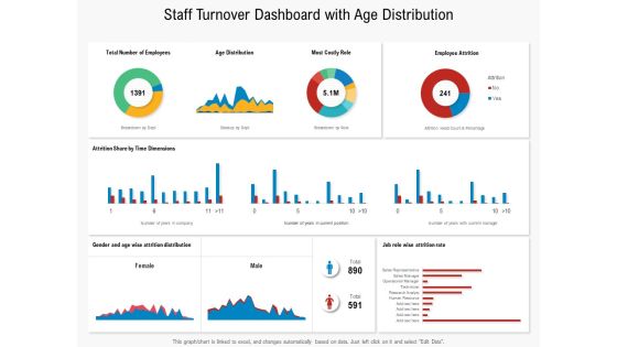 Staff Turnover Dashboard With Age Distribution Ppt PowerPoint Presentation Inspiration Show PDF