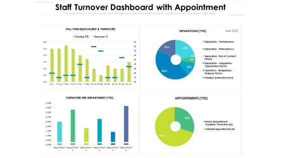 Staff Turnover Dashboard With Appointment Ppt PowerPoint Presentation Pictures Template PDF Staff Turnover Dashboard With Appointment Ppt PowerPoint Presentation Pictures Template PDF