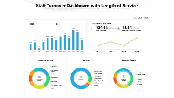 Staff Turnover Dashboard With Length Of Service Ppt PowerPoint Presentation Model Template PDF Staff Turnover Dashboard With Length Of Service Ppt PowerPoint Presentation Model Template PDF