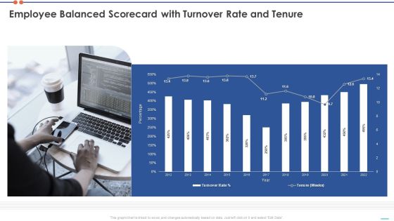 Staff Turnover Ratio BSC Employee Balanced Scorecard With Turnover Rate And Tenure Icons PDF